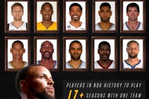 忠誠！庫里即將成為歷史第10位為“一支球隊(duì)”效力17年的球員！