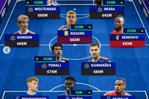 德轉(zhuǎn)非BIG6球員身價(jià)最高陣：紐卡5將入選，塞梅尼奧、格伊在列