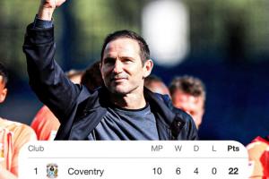 高歌猛進(jìn)！蘭帕德率隊(duì)4連勝0丟球轟14球，考文垂10輪不敗領(lǐng)跑英冠