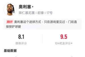 奧利塞本場數(shù)據(jù)：1進球3關鍵傳球1過人成功，評分8.1