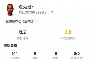 杰克遜數(shù)據(jù)：0射門，3次關(guān)鍵傳球，7次丟失球權(quán)，評分僅6.2
