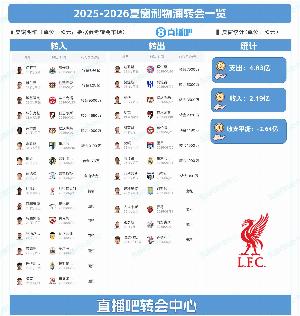 近5億補(bǔ)強(qiáng)卻變差？利物浦本賽季英超已輸3場(chǎng)，上賽季總共只輸4場(chǎng)