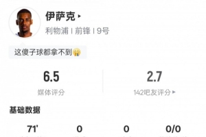 伊薩克本場(chǎng)數(shù)據(jù)：2射門1射正1次錯(cuò)失進(jìn)球機(jī)會(huì)，評(píng)分6.5