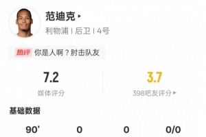 范迪克本場(chǎng)數(shù)據(jù)：6次爭(zhēng)頂成功全場(chǎng)最多+13解圍2搶斷，評(píng)分7.2