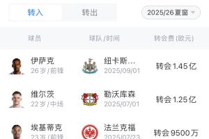 原以為“大結(jié)局”！衛(wèi)冕冠軍利物浦豪擲4.83億+續(xù)約薩拉赫 范迪克