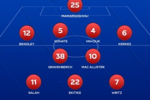 卡拉格排利物浦目前最合適首發(fā)：4-2-3-1陣型，伊薩克單中鋒