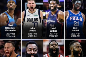 本季會(huì)是誰(shuí)？近16年得分王：KD4次 哈登3次 威少/庫(kù)里/恩比德2次