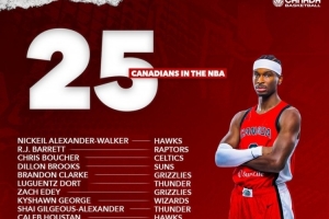 亞歷山大領(lǐng)銜！新賽季一共有25位加拿大球員征戰(zhàn)NBA！