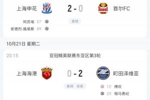 全主力排面！申花成本輪亞冠唯一取勝的中超隊(duì) 蓉城+海港輪換輸球