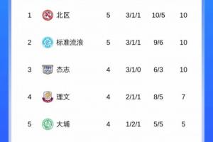 大埔是上賽季港超冠軍，本賽季目前暫居港超第5