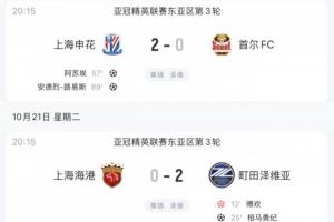中超前四本輪亞冠：全主力申花取首勝 蓉城海港主場(chǎng)0-2 國(guó)安3-3平