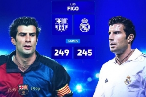 德轉(zhuǎn)列先后效力過皇薩的球員：菲戈、大羅、恩里克、埃托奧在列