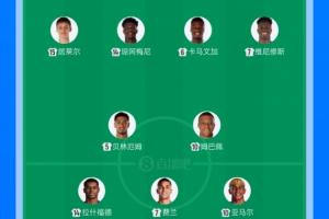 人均8000萬！皇馬vs巴薩首發(fā)22人身價合計17.6億歐元，創(chuàng)歷史記錄