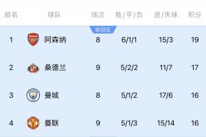 記者：曼聯(lián)嚇人啊，不會又回到紅魔槍手爭冠的美好年代吧？