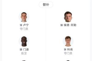 傷沒人了??巴薩替補3500萬阿勞霍最貴，8人不足20歲2人17歲