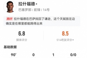 拉什福德本場1助攻+4關(guān)鍵傳球 2射0正+18丟失球權(quán) 10對(duì)抗3成功