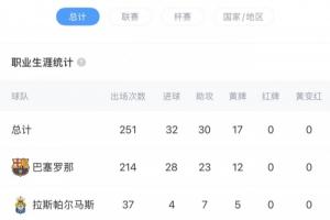 生涯首紅在國家德比！22歲佩德里吃到生涯252場比賽第一張紅牌！