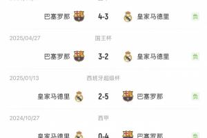 復(fù)仇！皇馬戰(zhàn)勝巴薩，結(jié)束國(guó)家德比四連敗