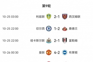 切爾西利物浦曼城均輸球！近十年英超首次出現(xiàn)三支豪門同輪落敗