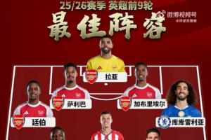 9輪戰(zhàn)罷！詹俊評(píng)英超最佳陣：哈蘭德領(lǐng)銜鋒線，槍手之墻坐鎮(zhèn)后防