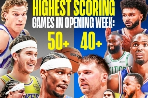 得分盛宴！新賽季開賽僅一周 聯(lián)盟已有13人砍下40+&4人50+