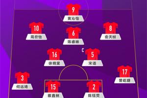 世界杯1/8決賽！U17女足vs巴西首發(fā)：周欣怡、宋語先發(fā)