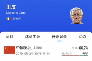 國足成功熬退2位老帥！里皮2019年請辭后未出山，伊萬下課后退休