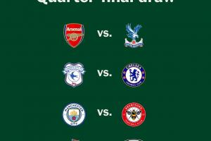 聯(lián)賽杯1/4決賽對(duì)陣：阿森納vs水晶宮，曼城vs布倫特福德