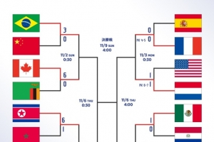 U17女足世界杯1/4決賽：日本對陣朝鮮，法國對荷蘭
