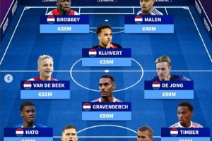 德轉(zhuǎn)列阿賈克斯現(xiàn)役青訓(xùn)陣：赫拉芬貝赫領(lǐng)銜，德里赫特、德容在列