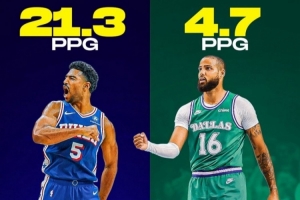 也是尼科手筆！格萊姆斯在76人場均21分 換來的馬丁18場共得85分