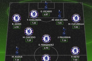 Whoscored評藍軍vs熱刺評分最高陣：恩佐領銜藍軍7人、庫杜斯在列