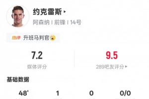 約克雷斯本場比賽數(shù)據(jù)：1射正1進球3關(guān)鍵傳球，評分7.2