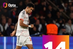 迪亞斯在歐冠比賽中打進(jìn)14球，并列哥倫比亞球員最多