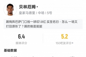 貝林厄姆本場數(shù)據(jù)：1錯(cuò)失進(jìn)球機(jī)會+1關(guān)鍵傳球2攔截2搶斷，評分6.4