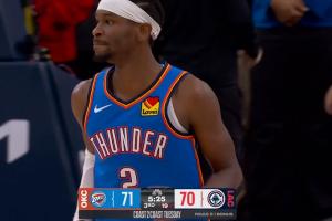 亞歷山大連續(xù)80場(chǎng)得分20+ 獨(dú)享NBA歷史第三！