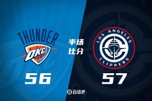 ??哈登22分5板4助 亞歷山大12分7助 快船半場領先雷霆1分！