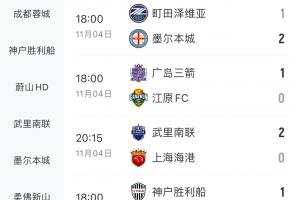 中超爭冠隊均輸球！海港、申花亞冠均輸球，退出爭冠的蓉城取1分