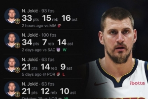 賽季至今場(chǎng)均24+13+12！約老師場(chǎng)均三雙都不需要發(fā)力！