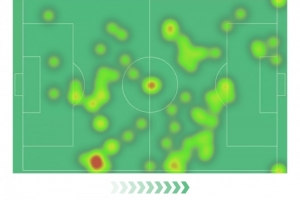 福登本場數(shù)據(jù)：梅開二度，4射4正，3次關(guān)鍵傳球，評分10分