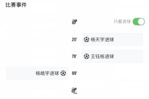 起死回生！楊皓宇第89分鐘破門讓山東出局變頭名，浙江頭名變淘汰