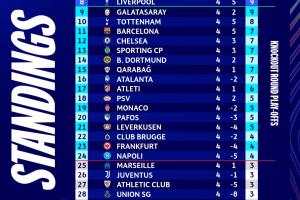 英超的含金量！英超6隊歐冠平均排名第7，其余四大聯(lián)賽至高14.75