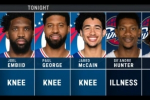 均傷兵滿營！76人vs騎士共6人缺席：恩比德/喬治/亨特/斯特魯斯等