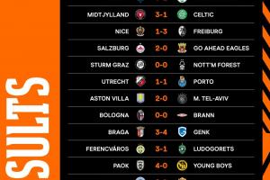 賽程過半！歐聯(lián)積分榜：中日德蘭全勝領(lǐng)跑，貝蒂斯第9、森林第23