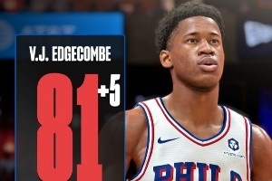 新秀2K能力更新 ！埃奇庫姆+5 科沃德&卡爾克布倫納+8 費爾斯+5