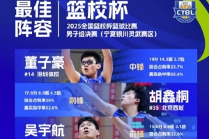 籃校杯最佳陣容：董子豪、胡鑫桐、吳宇航、秦培量、龐子杭