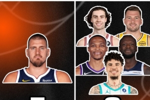 一人單挑聯(lián)盟！約基奇7場比賽拿5次三雙！聯(lián)盟其他人一共6次三雙