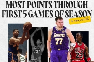 傳奇陣營！湖人曬東契奇海報：前五場總得分200分 僅次于張伯倫