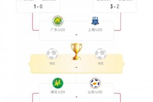 全運(yùn)會(huì)U20半決賽對(duì)陣：廣東vs上海  湖北vs山東