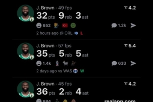 大當(dāng)家！杰倫-布朗過去五場比賽四場砍下30+ 賽季場均28.1分